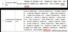 以教育部分公示为准）13、风水取房地产营销：南