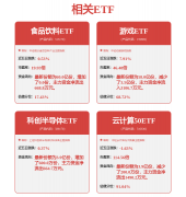 因而虽然业绩仍确定性