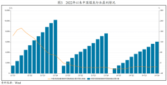 <b>因为相较于其他</b>